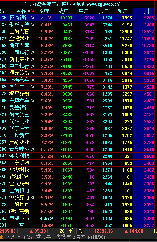 大盘板块和个股主力资金实时盘后查看公式