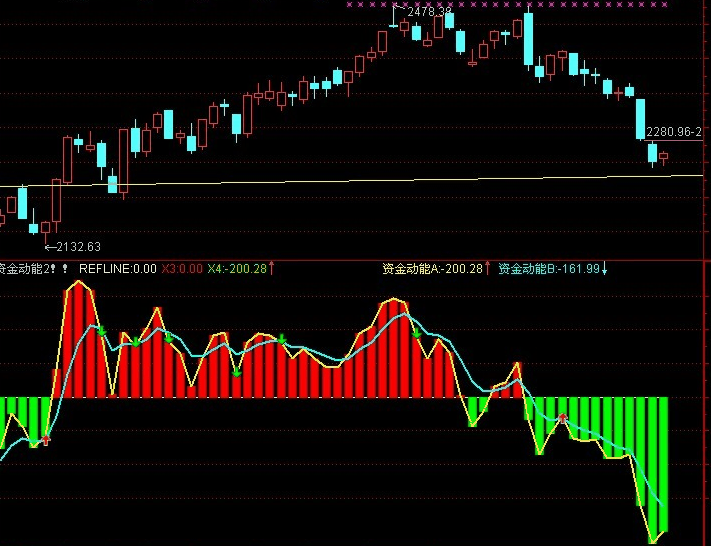 通达信资金动能指标副图源码主力资金进出一目了然