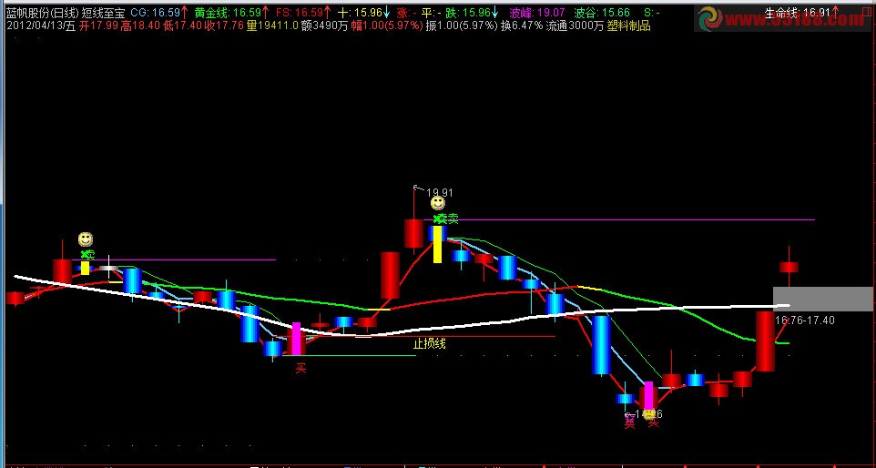 通达信短线至宝指标主图源码