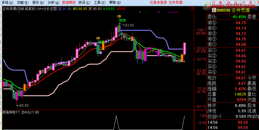 通达信抓涨停板指标公式源码