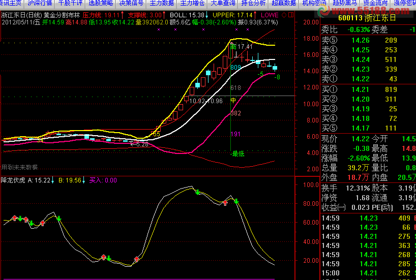 通达信黄金分割布林主图源码-通达信公式-公式网