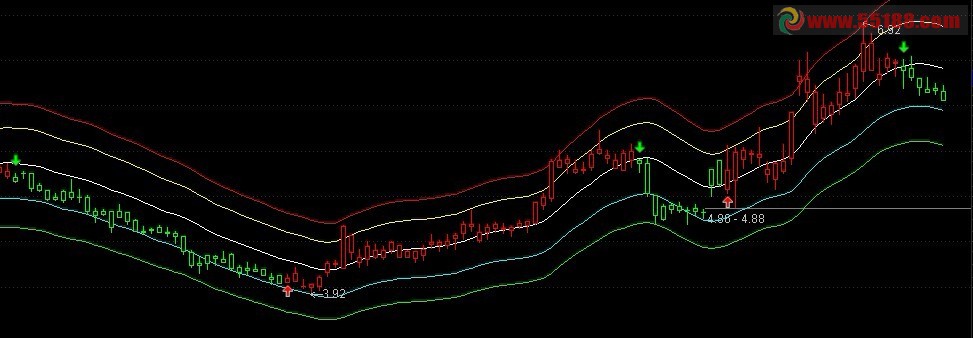 通达信趋势操作源码 主副图都可以用,无未来