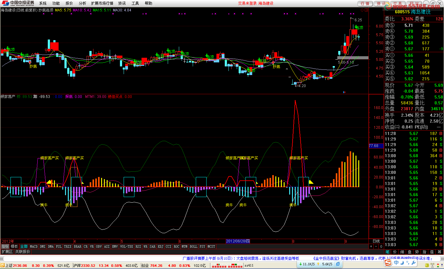 通达信主力建仓指标:倾家当产买(无未来-通达信公式-公式网