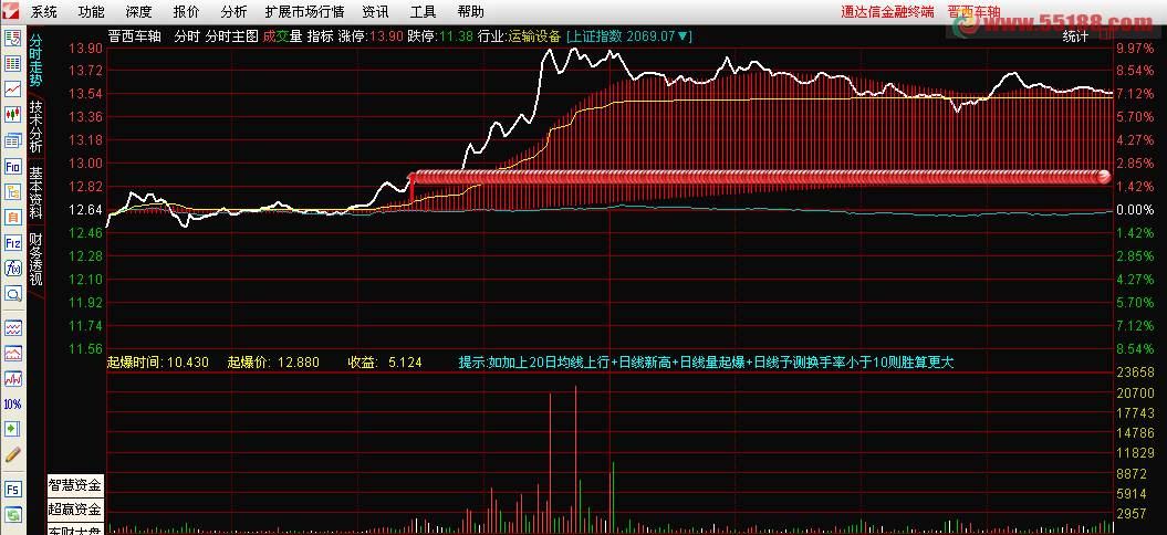 以下是通达信追击分时主图指标原码(无源码的请下载附件导入)