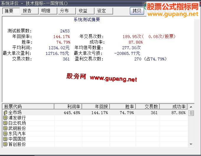 ǻ۸߳ɹʹʽѱдܼ򵥣ʵãʵ2011굽ر144.17%