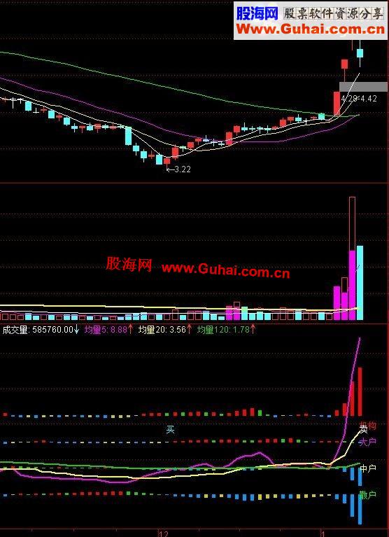 以下是通达信主力持仓量副图公式无源码的请下载附件导入