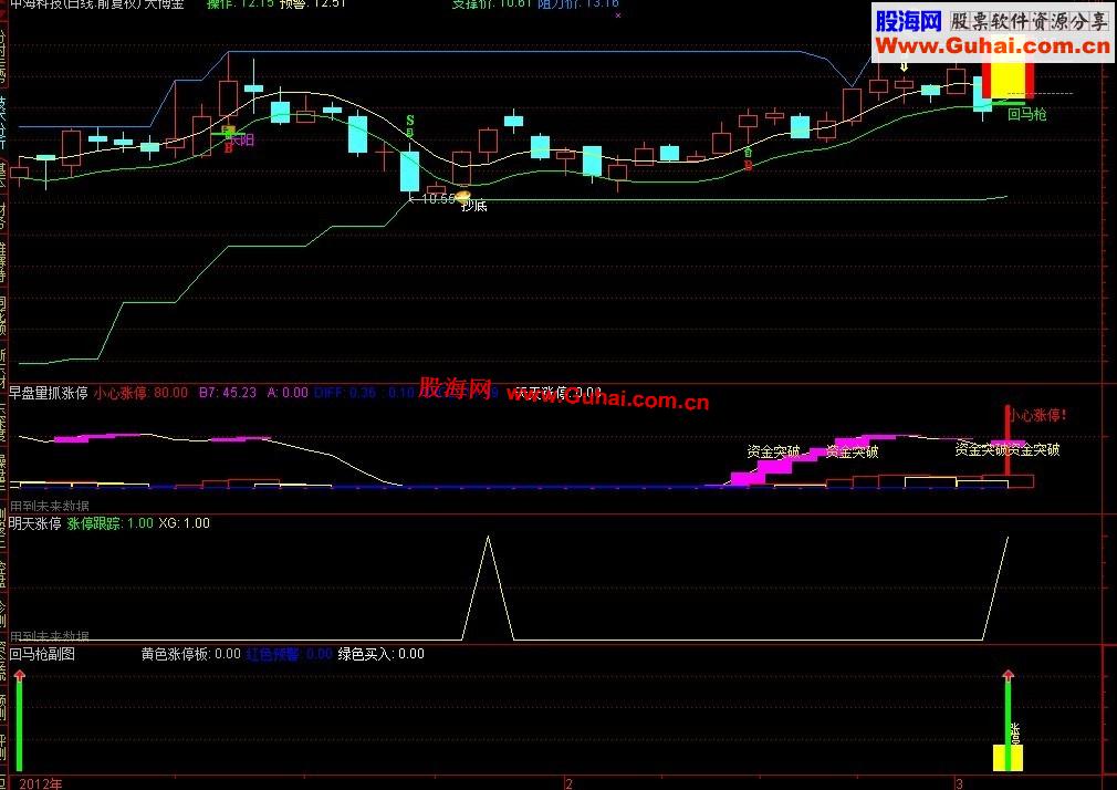 通达信明日涨停指标