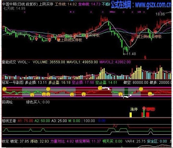 通达信强势股狙击指标公式 通达信公式 公式网