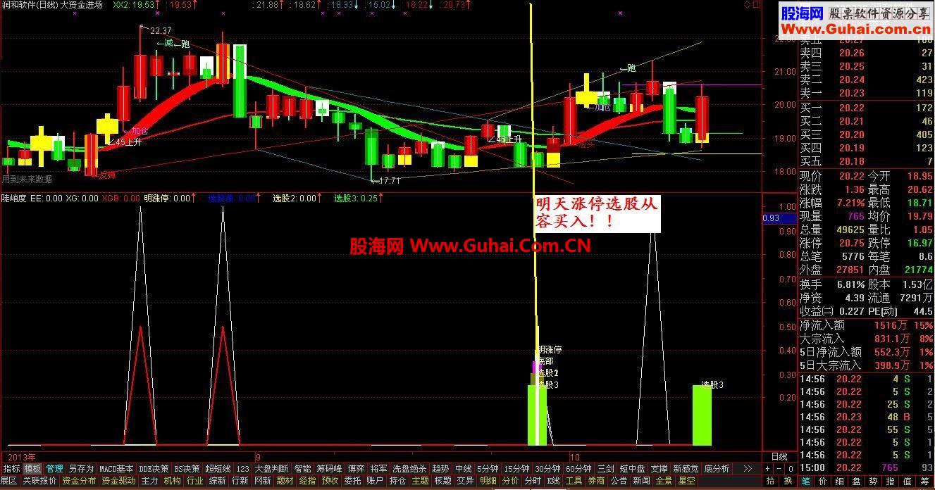 明天会涨停公式优化超级准确信号少操作性强