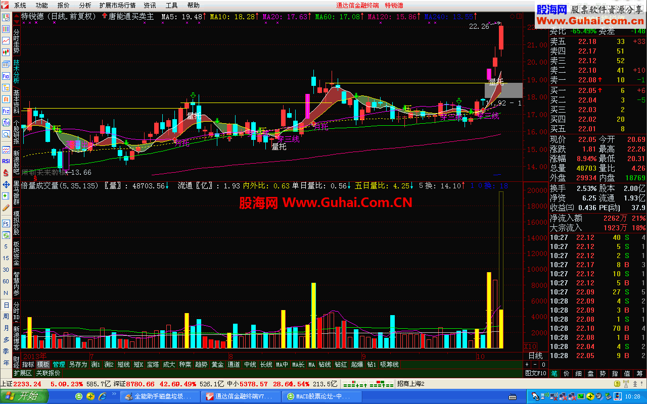 以下是通达信超准唐能通买卖指标公式无源码的请下载附件导入