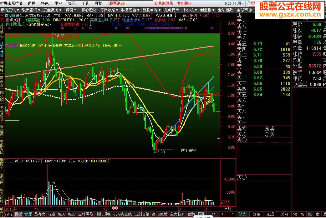 通达信起爆点主图指标公式