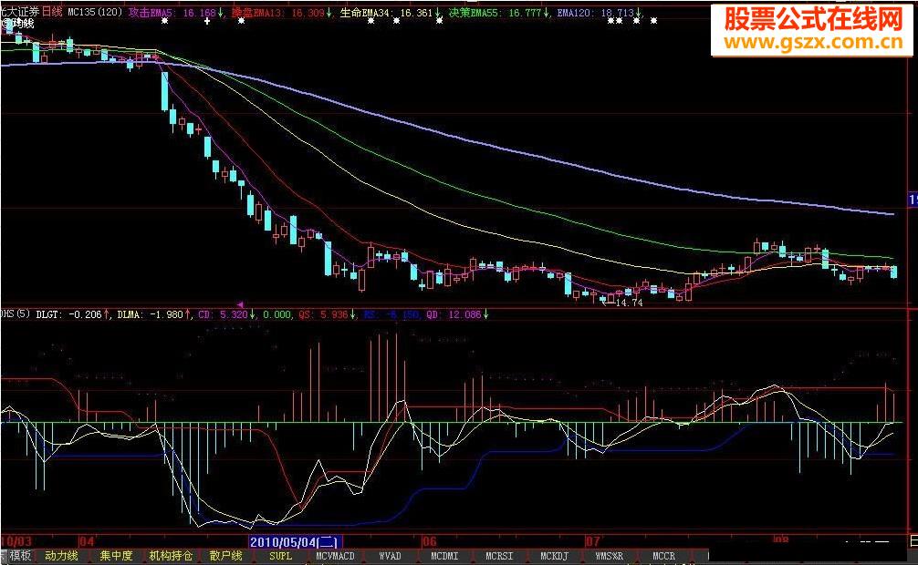 MACDָ깫ʽͼ