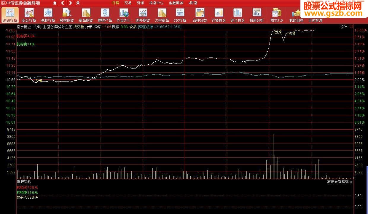 机构买分时源码 出征大军涨停预警 翻倍黑马预警