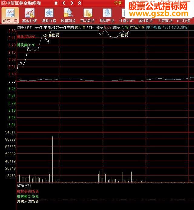 机构买分时源码 出征大军涨停预警 翻倍黑马预警