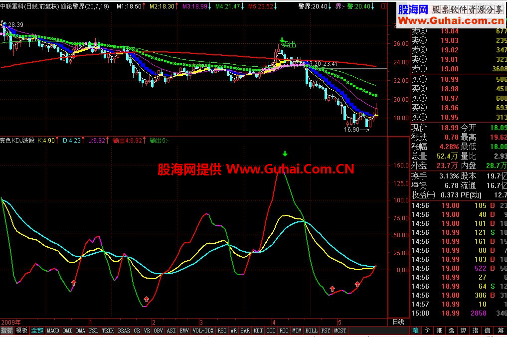 通达信变色kdj公式中线波段投资极品指标