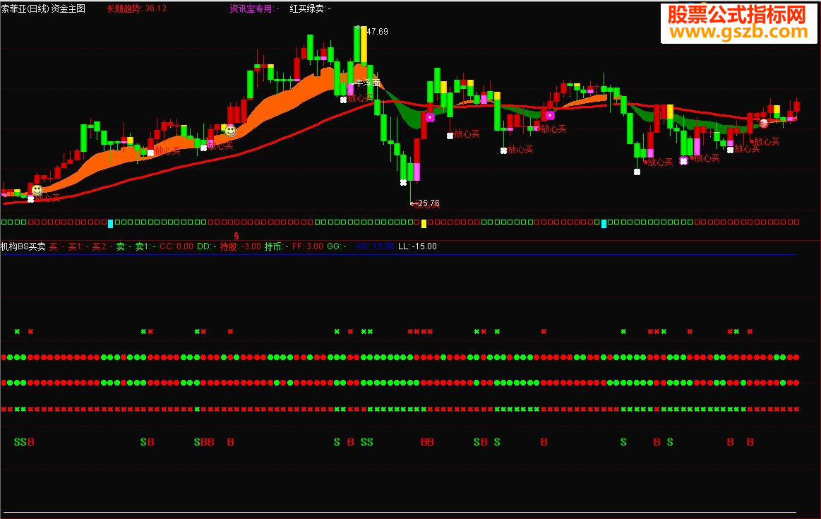 通达信机构bs买卖指标(副图贴图-通达信公式-公式网