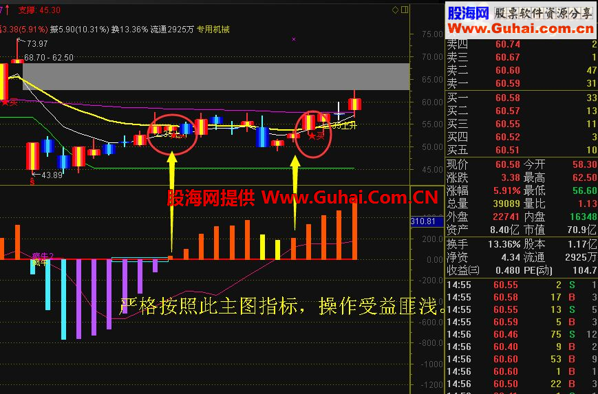 通达信买底逃顶副图指标