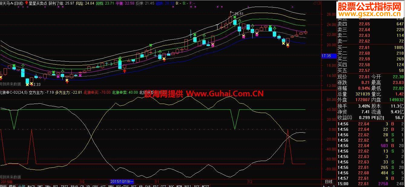 通达信星星买卖点主图指标