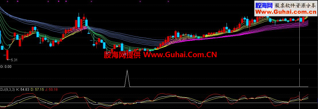 通达信低点选股指标-通达信公式-公式网