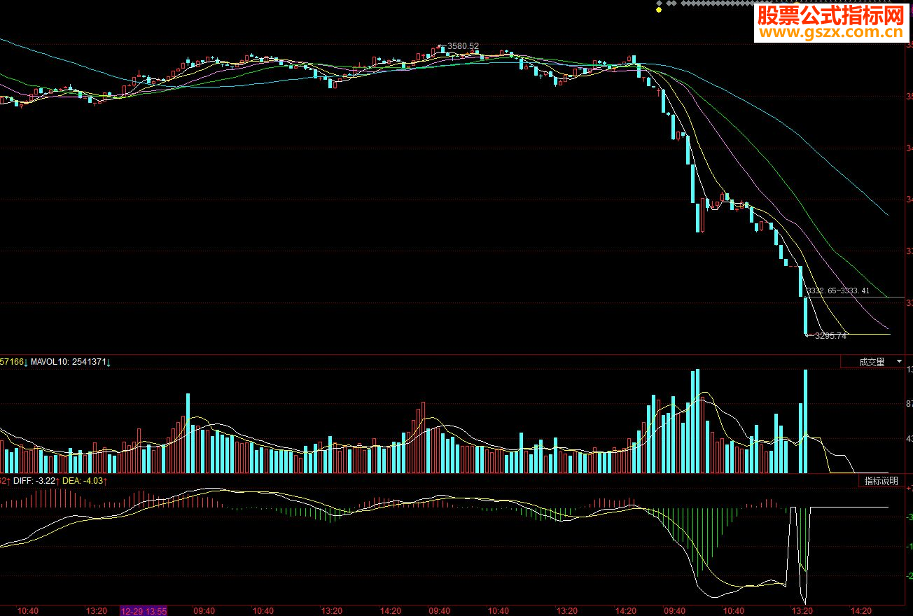 ͬ˳ָ macd۶ϰ޸İMACD