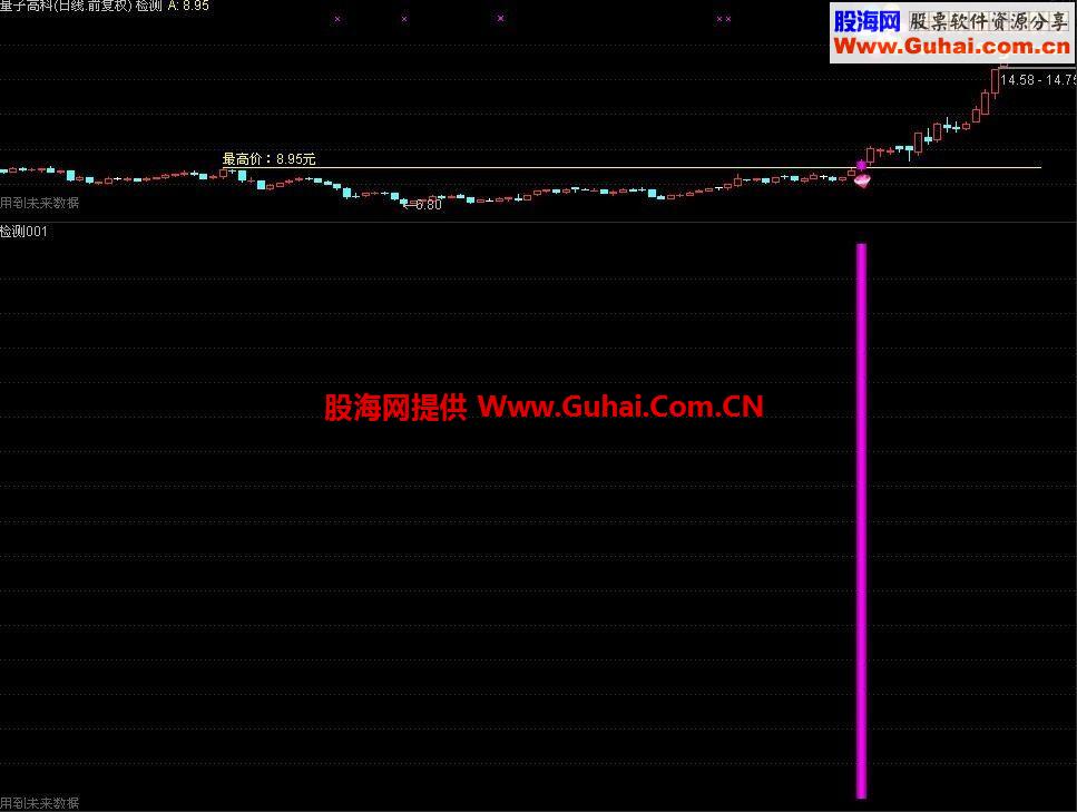 通达信突破左峰优化版主图 幅图 选股