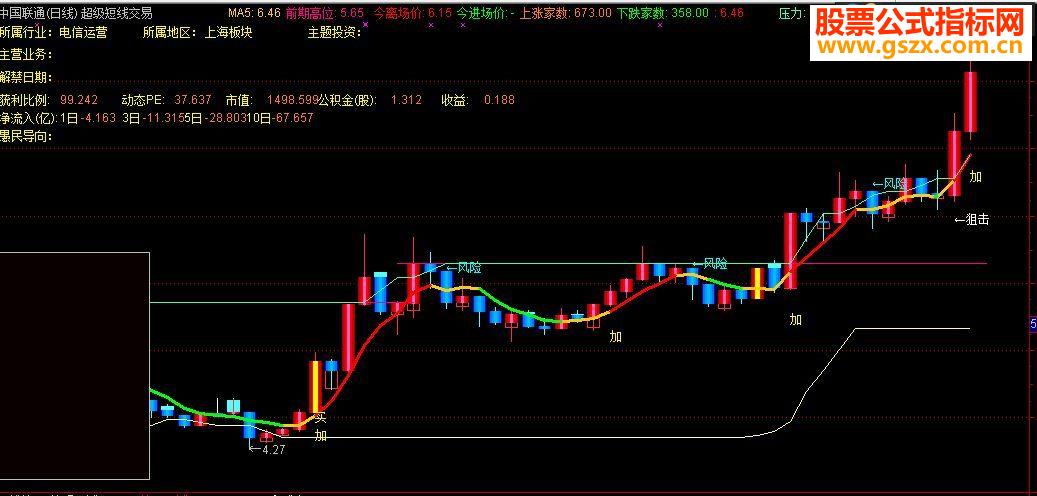 通达信超级短线交易主图指标公式