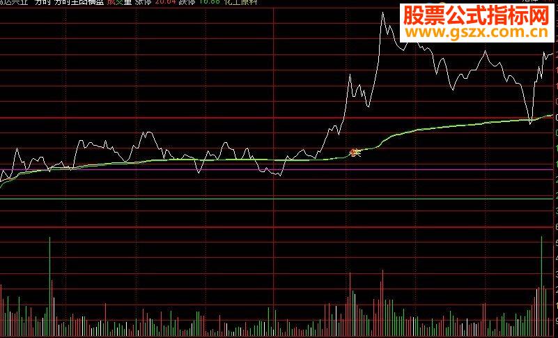 通达信分时横盘突破主图源码