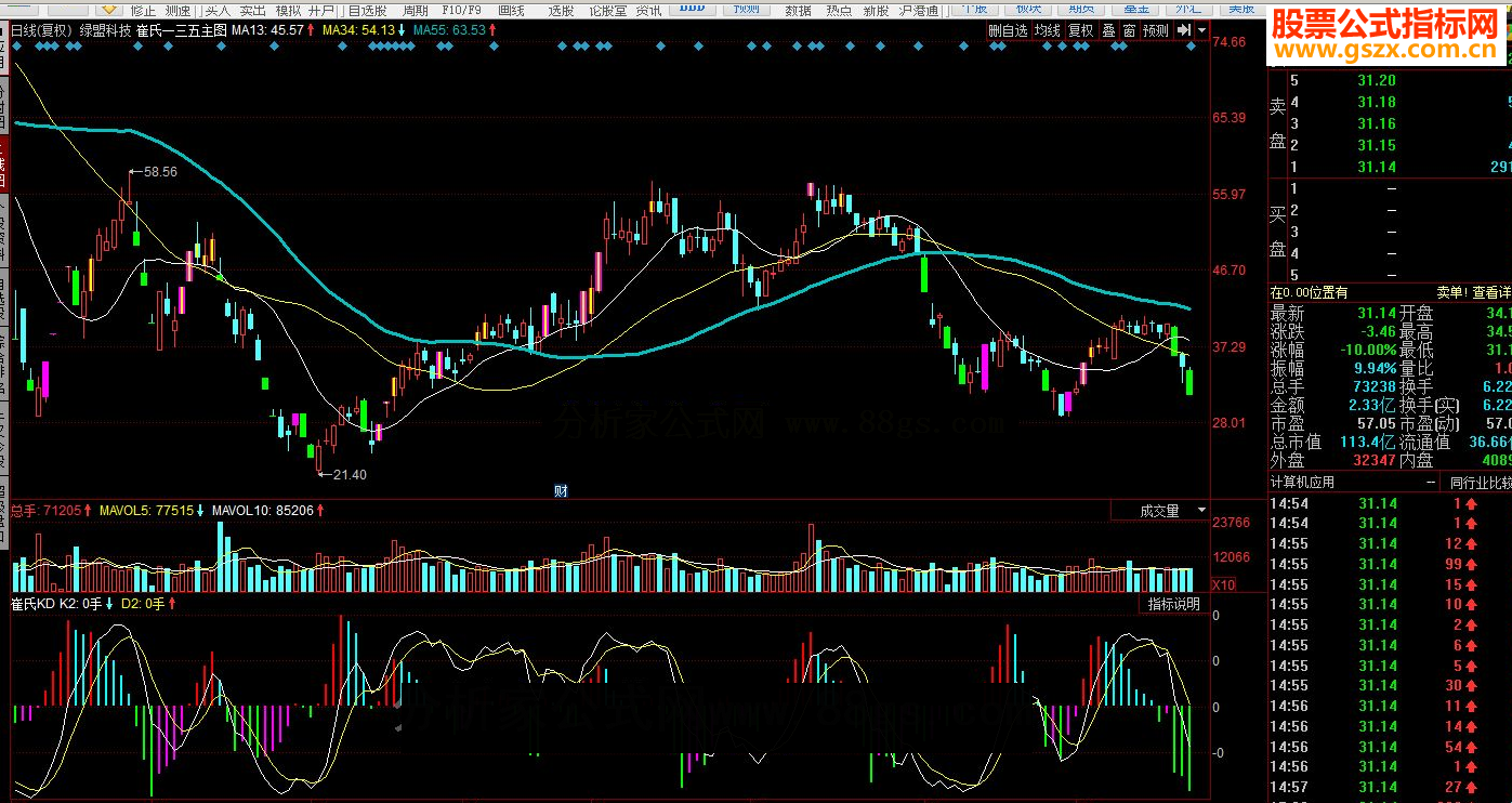 ͬ˳KD MACDָ깫ʽ