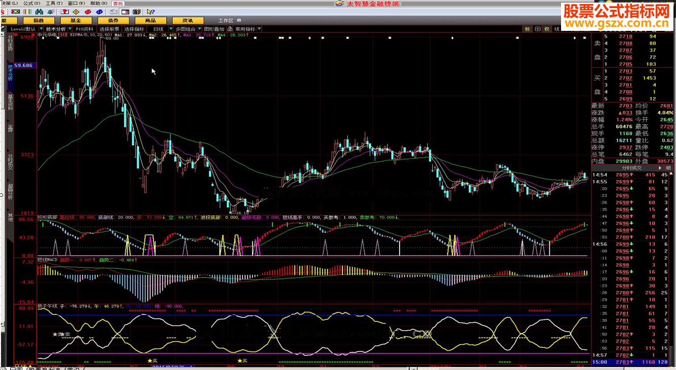 ǻ۰汾± MACD dzh2ײ