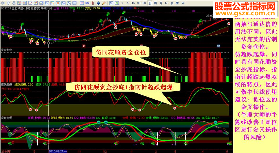 通达信仿同花顺资金仓位指标副图贴图-通达信公式-公式网