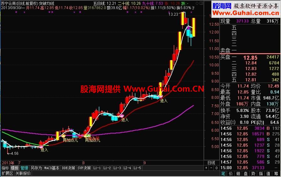 通达信突破均线抓牛主图指标公式