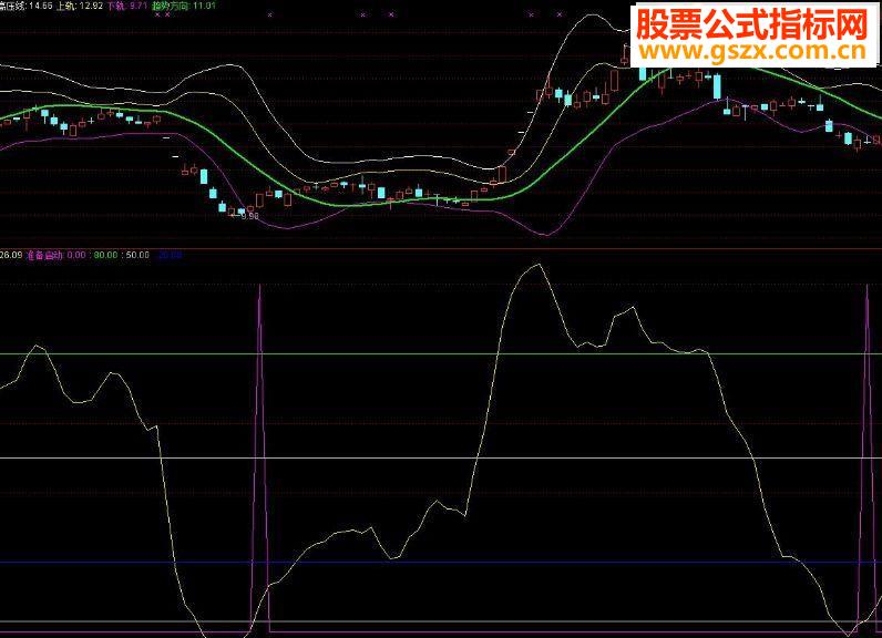 以下是通达信趋势买卖玩法副图指标无源码的请下载附件导入