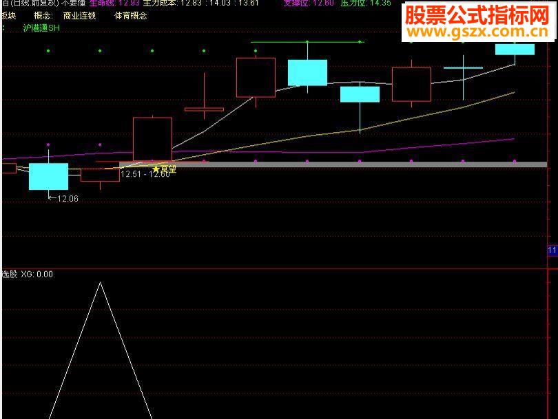 通达信横盘放量突破选股指标公式源码预警选股副图贴图