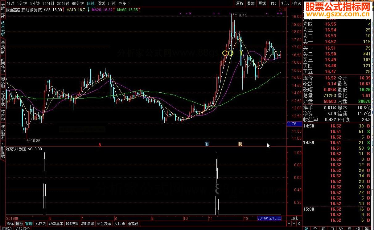 通达信敢死队选股1源码-通达信公式-公式网