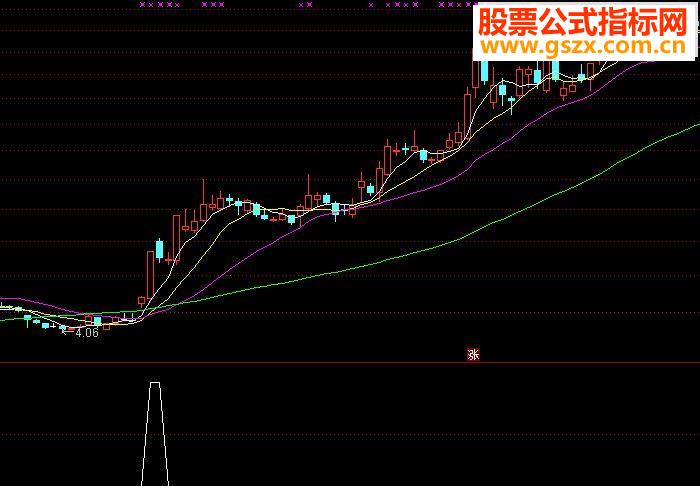 通达信源码均线粘合选股公式附图