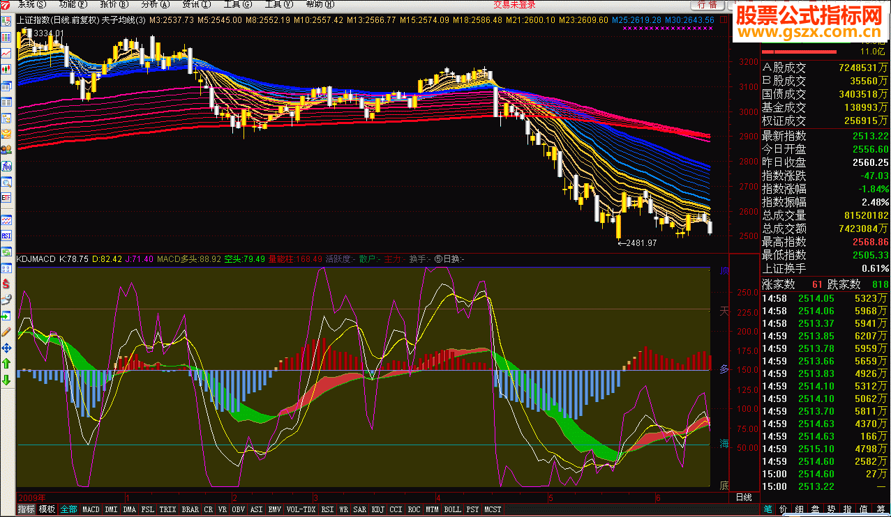 通达信kdjmacd 二合一 副图指标源码