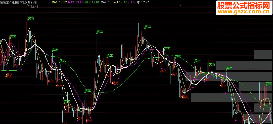 通达信神准超短捉牛股(指标主图源码 贴图)