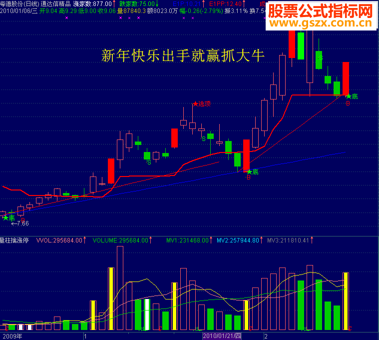 通达信量柱擒涨停源码副图