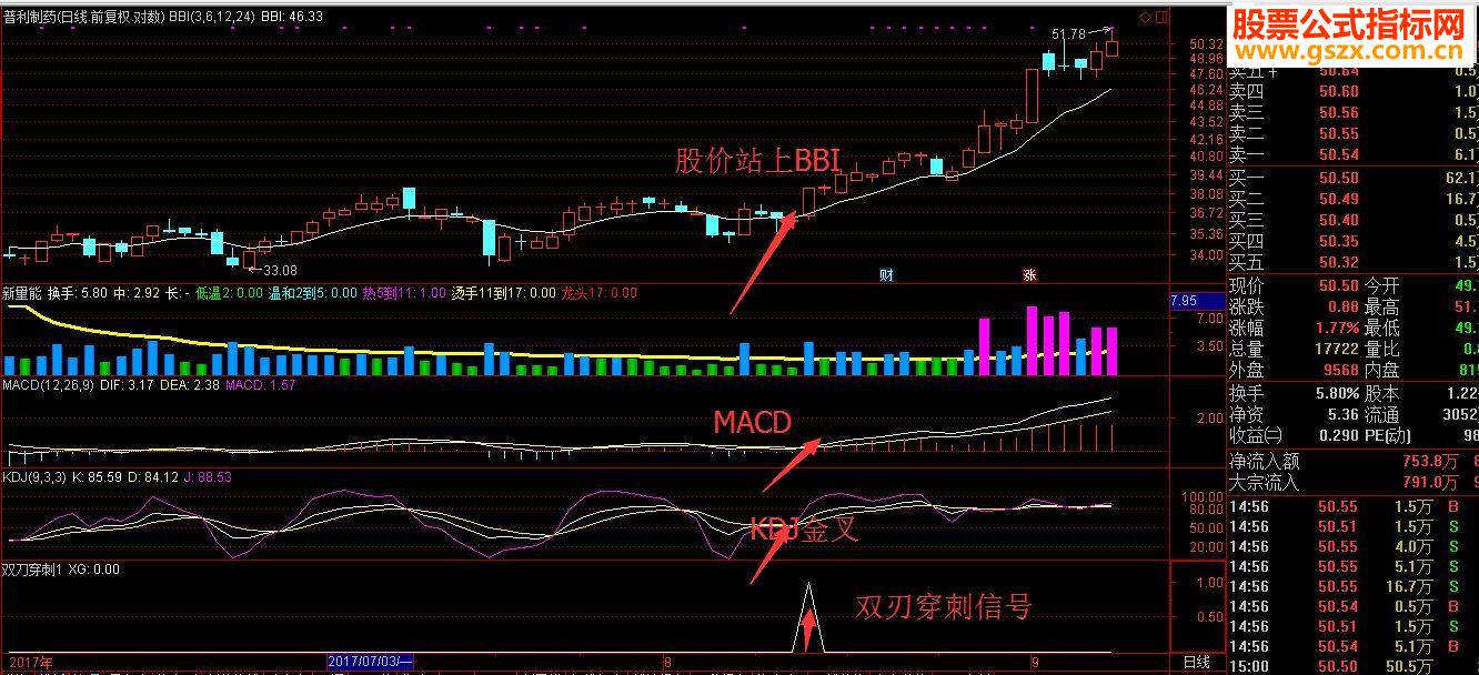 通达信抓黑马选股公式macd集kdj双刀穿刺指标副图选股