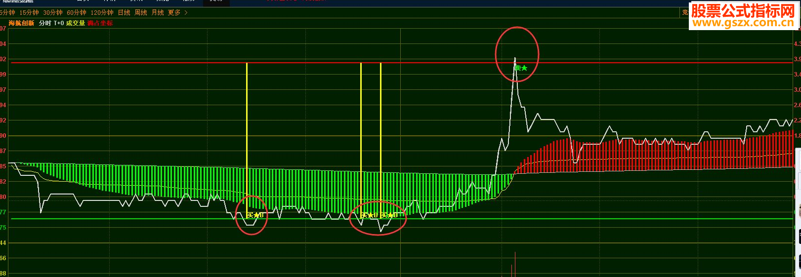 通达信分时图t0指标公式