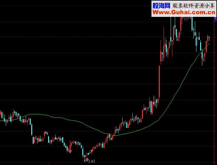 公式解密改选股等业务联系点击查看详情