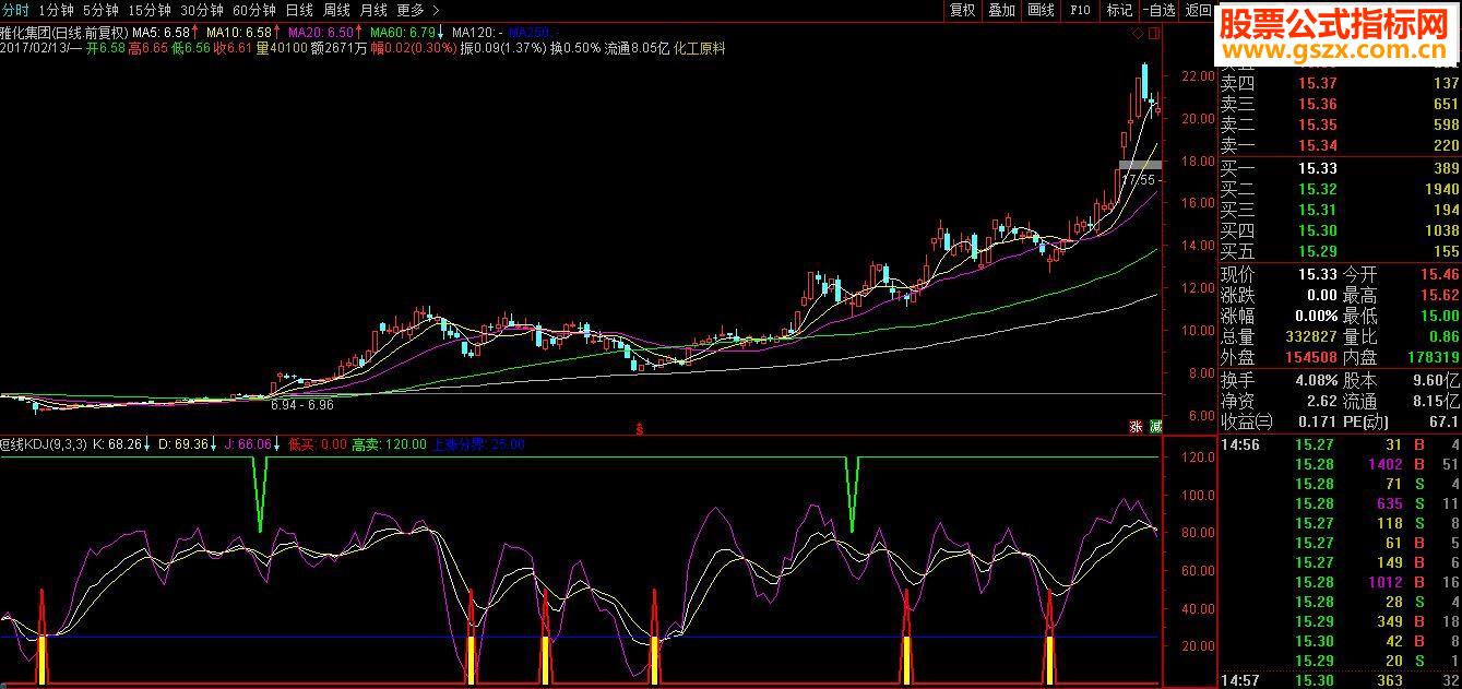 通达信短线kdj(指标副图贴图)无未来