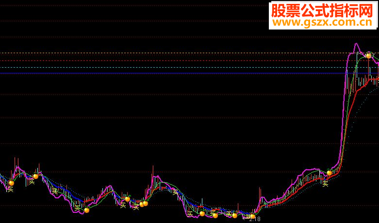 以下是通达信macd主图源码指标公式无源码的请下载附件导入