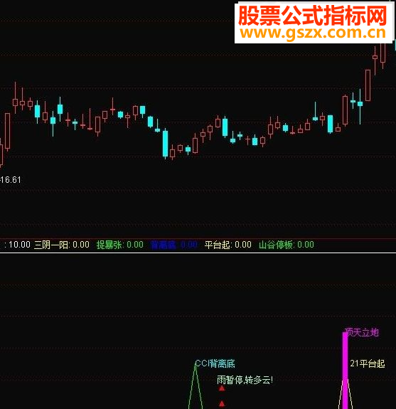 通达信抄底信号源码附图