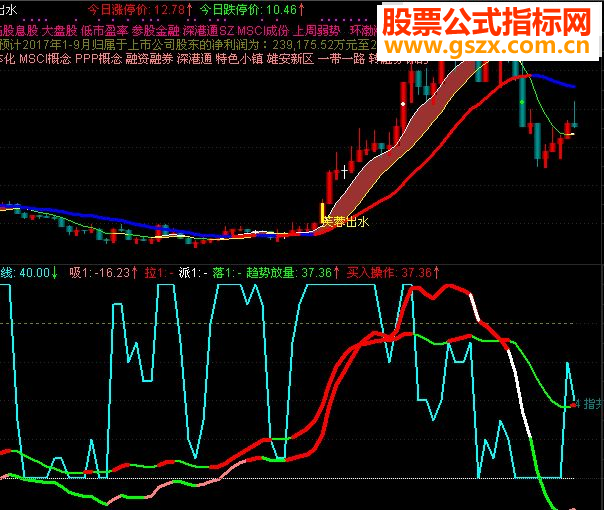 以下是通达信发个自用十指共振副图指标无源码的请下载附件导入