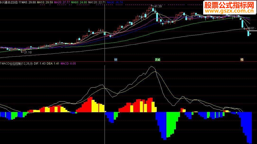 通达信macd与仓位控制指标副图贴图