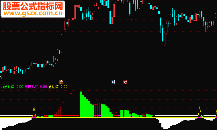 以下是通达信无敌于天下副图指标公式无源码的请下载附件导入