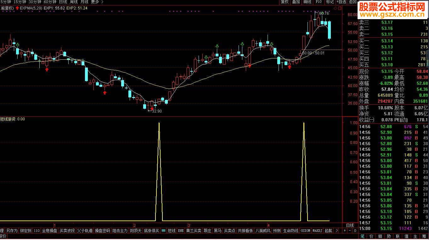 通达信短线游资【指标选股/副图配图】不加密