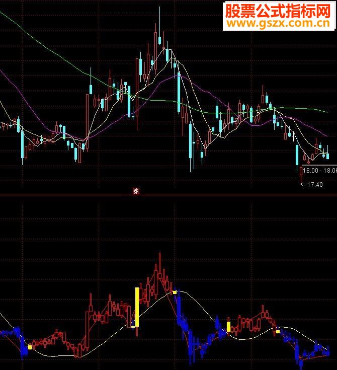 以下是通达信波浪买卖线源码副图无源码的请下载附件导入