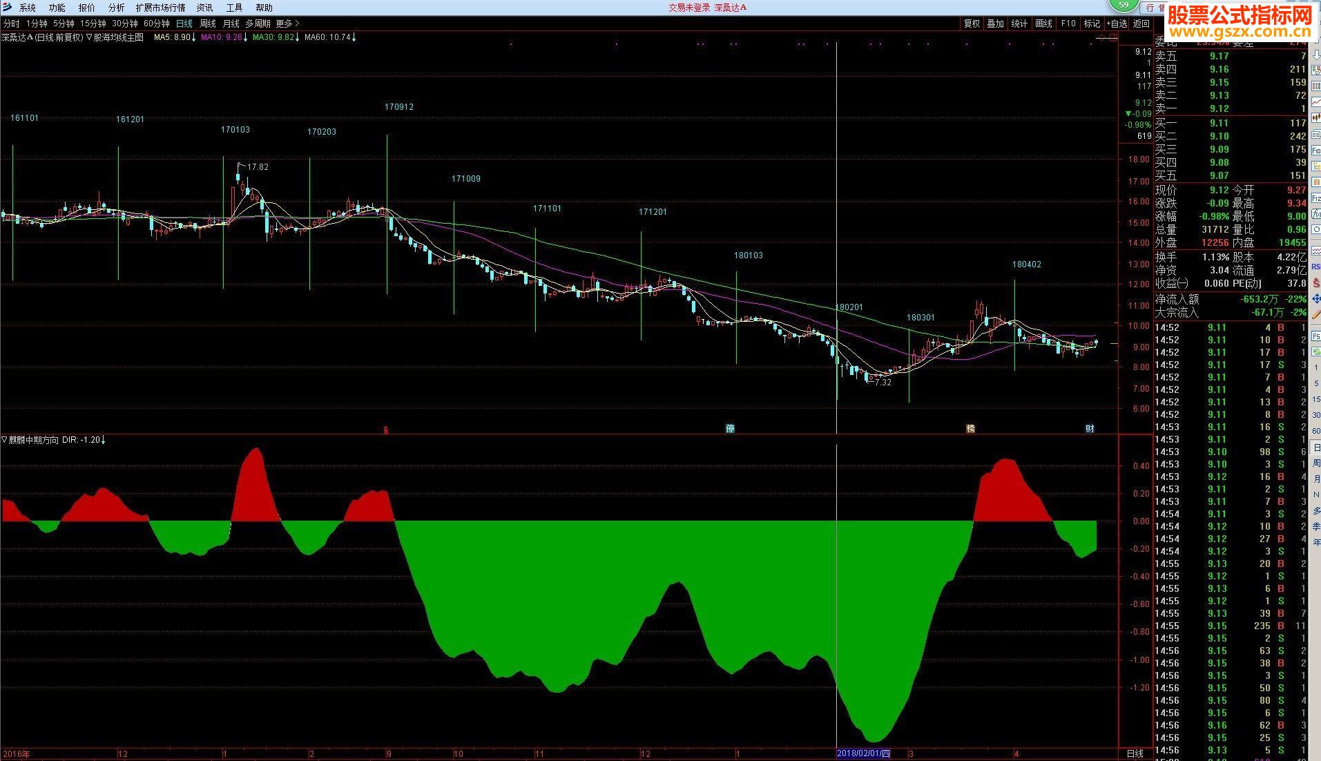 通达信股海均线 主图源码带有月线时间窗-通达信公式-公式网